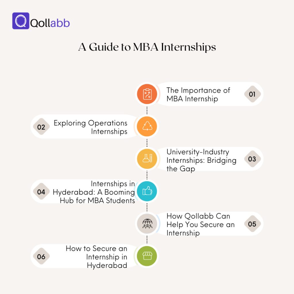 A guide to MBA internships infographic from Qollabb, featuring six key points.