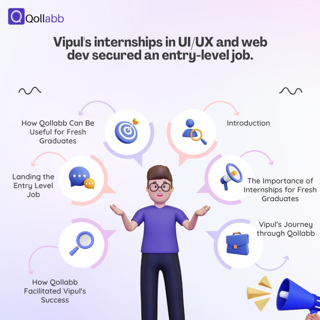 An infographic by Qollabb titled "Vipul's internships in UI/UX and web dev secured an entry-level job." It features a cartoon character of a young man with glasses and a purple shirt, surrounded by six icons and corresponding text. The icons are connected in a circular flowchart format, each with text describing different steps: Introduction, The Importance of Internships for Fresh Graduates, Vipul's Journey through Qollabb, How Qollabb Facilitated Vipul's Success, Landing the Entry Level Job, and How Qollabb Can Be Useful for Fresh Graduates. The background is a gradient of light pink and purple.