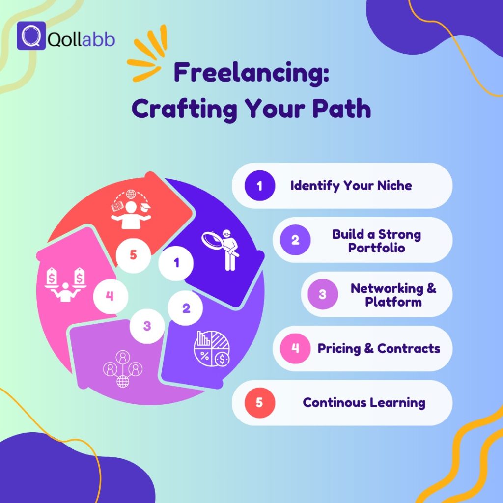 Freelancing: Crafting Your Path