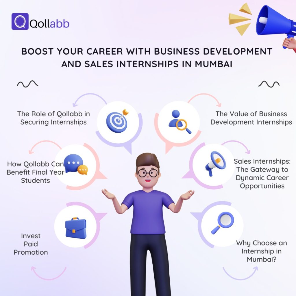 Illustration of a person with icons and arrows pointing to various benefits of business development and sales internships in Mumbai, featuring the Qollabb logo and a megaphone.