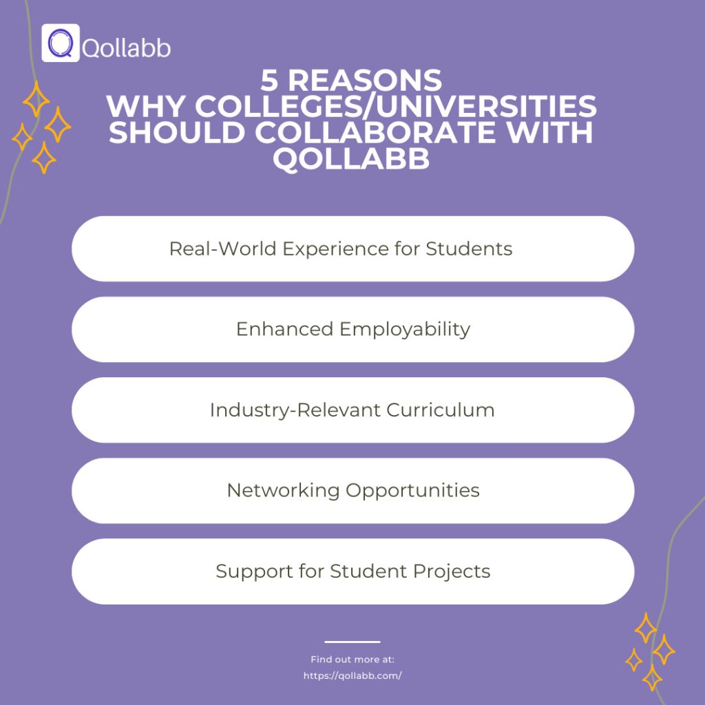 Collaborate with Qollabb