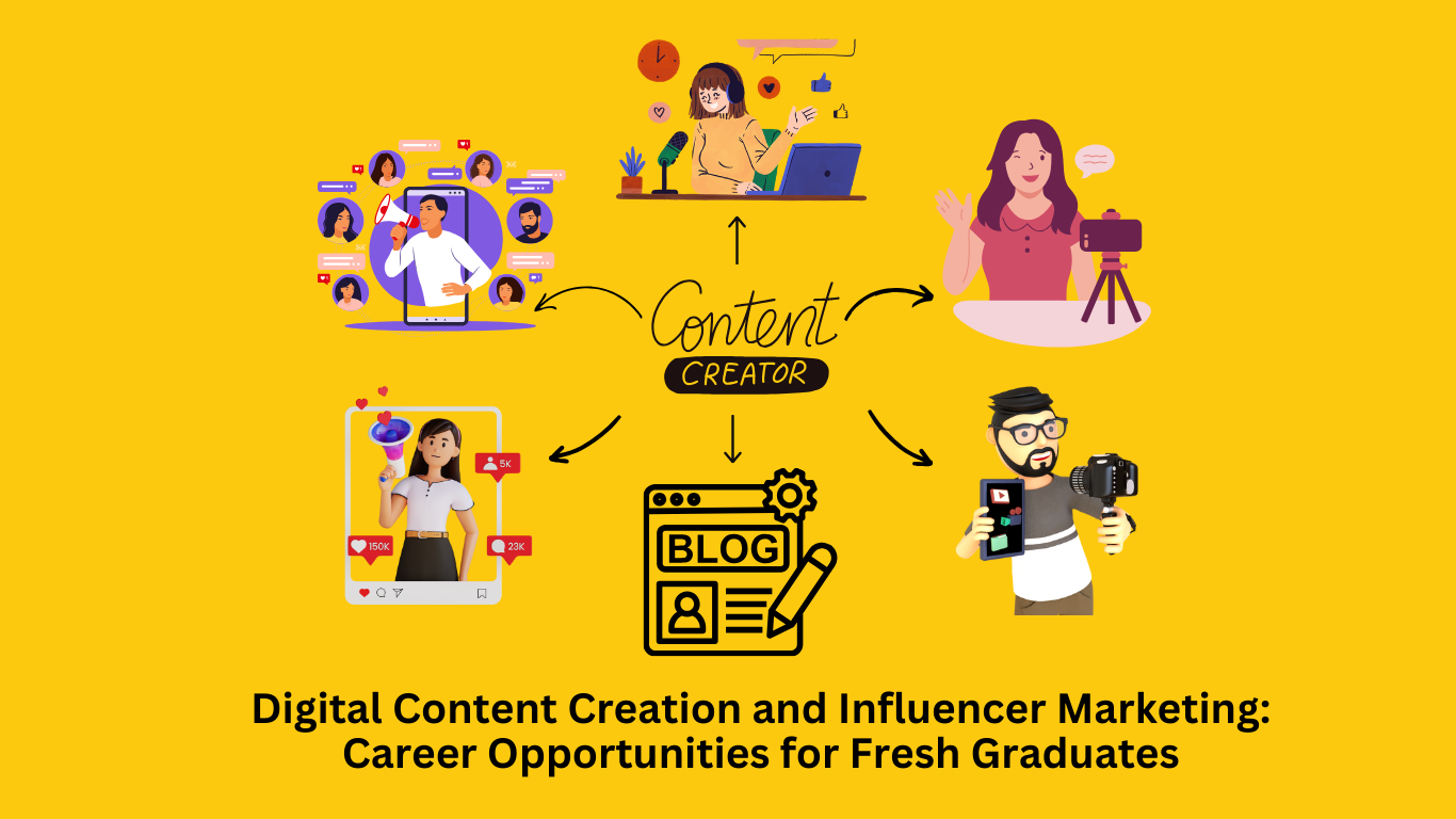 Illustration of diverse content creation roles, such as podcasting, social media influencing, video creation, and blogging, aimed at career opportunities in digital content and influencer marketing.